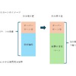 住み替えローンのイメージ図